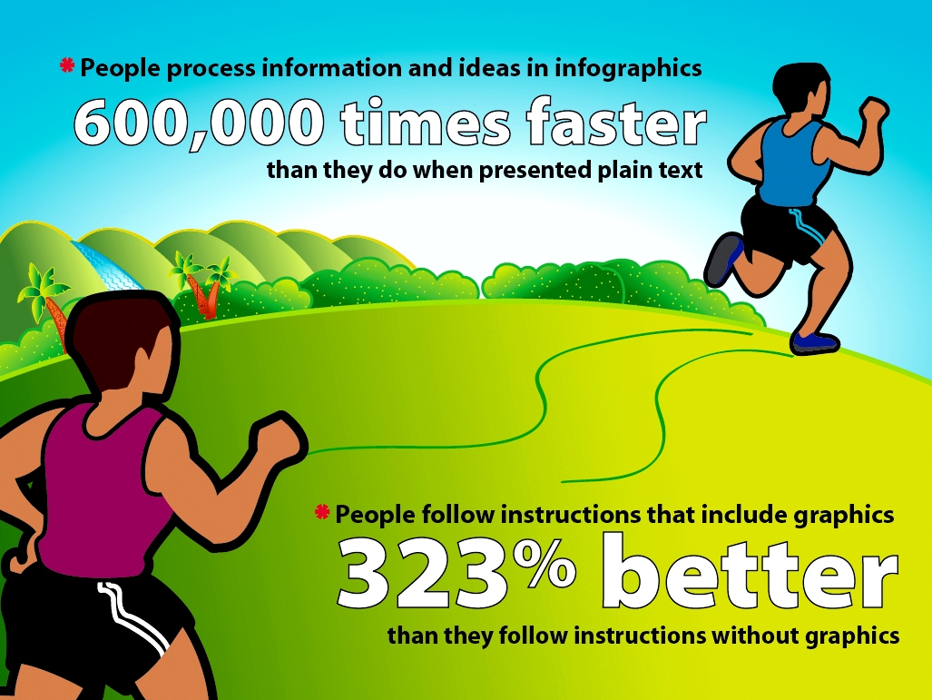 Infographics help comprehension Infographics help comprehension