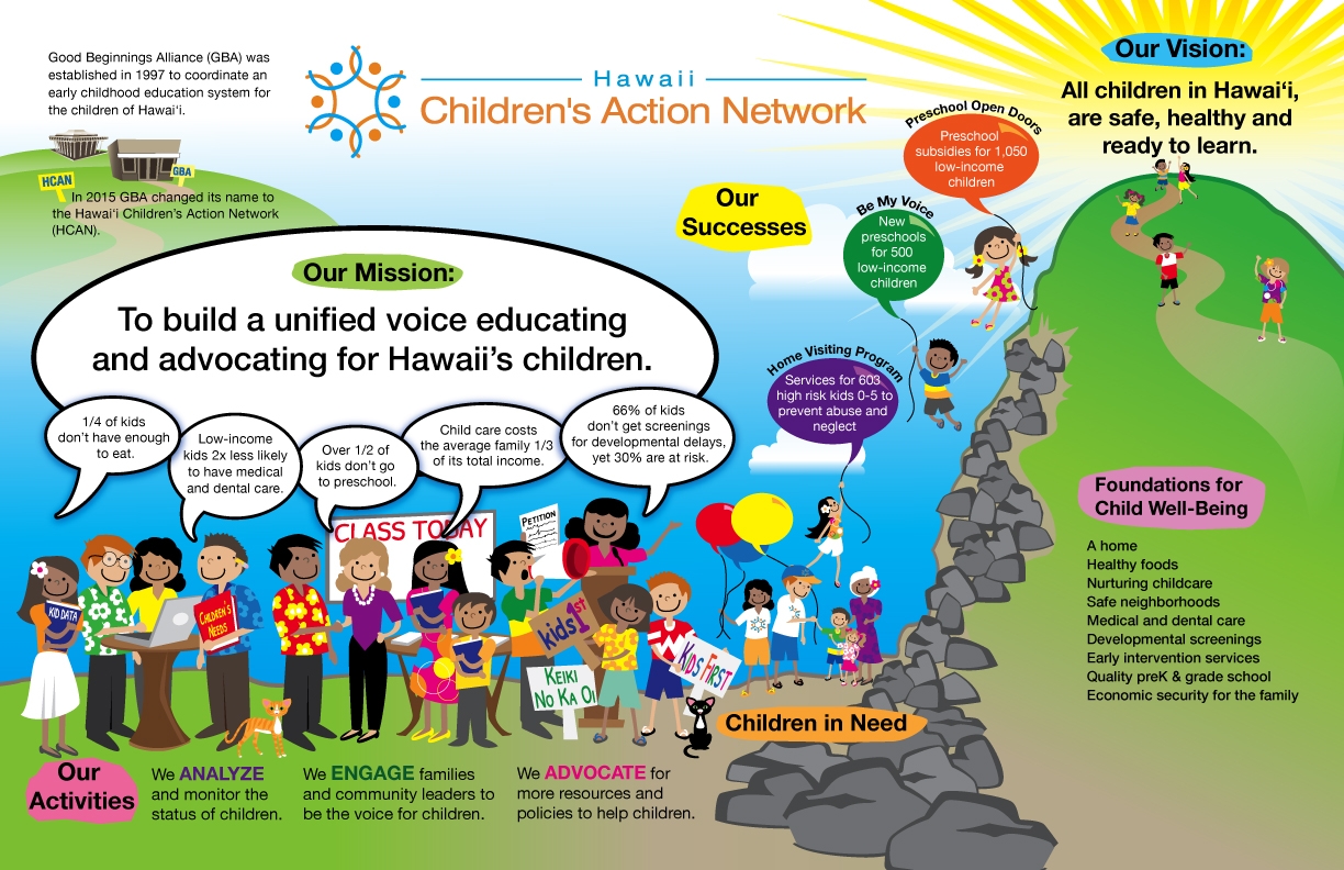 Hawaii Children’s Action Network Organization Storymap (Actual Size 11″ X 17″) Hawaii Children's Action Network Organization Storymap (Actual Size 11" X 17")